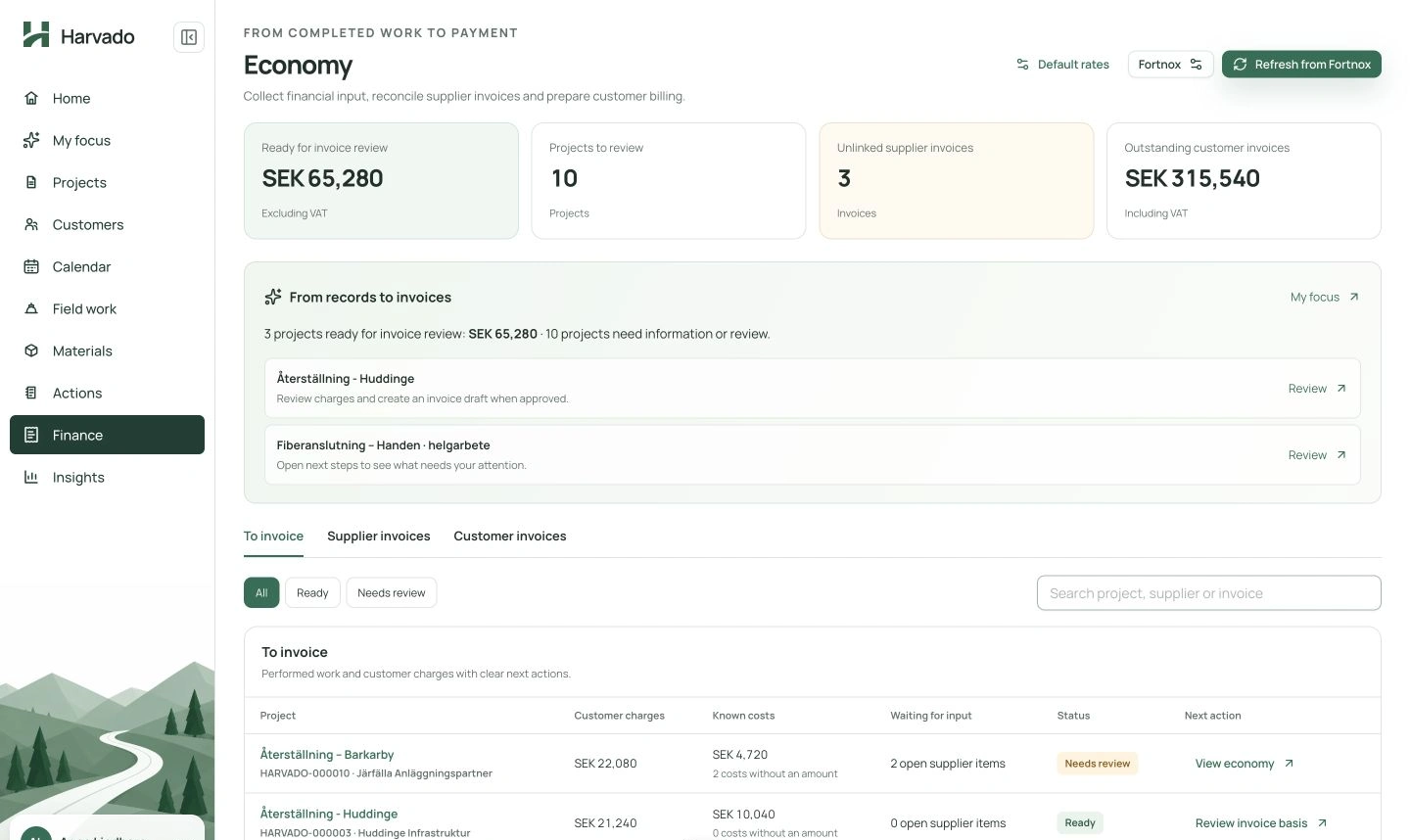 Harvado finance overview with invoice readiness, outstanding balances, supplier invoices and project billing actions.